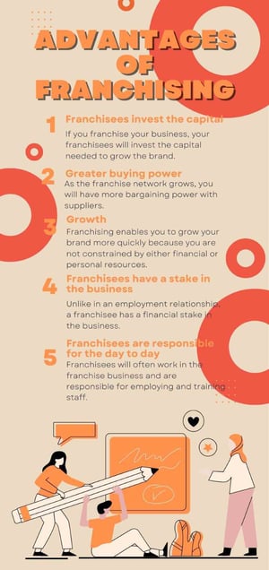 Advantages of franchising-1