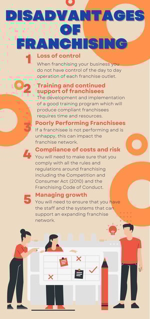 Copy of Disadvantages of franchising