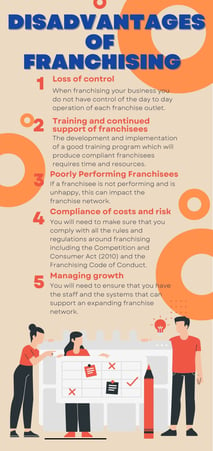 Copy of Disadvantages of franchising