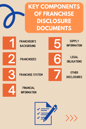 Franchise Disclosure Carousel